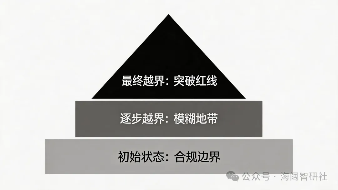 为什么说做API中转站比贩X还要赚钱，完整行业白皮书曝光！  第2张