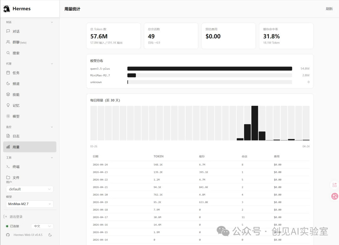 给 hermes 装个正经界面：hermes-web-ui 安装教程  第5张