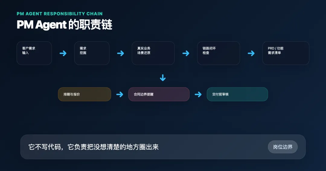 我用 Hermes 成交了第一个 OPC 项目  第4张