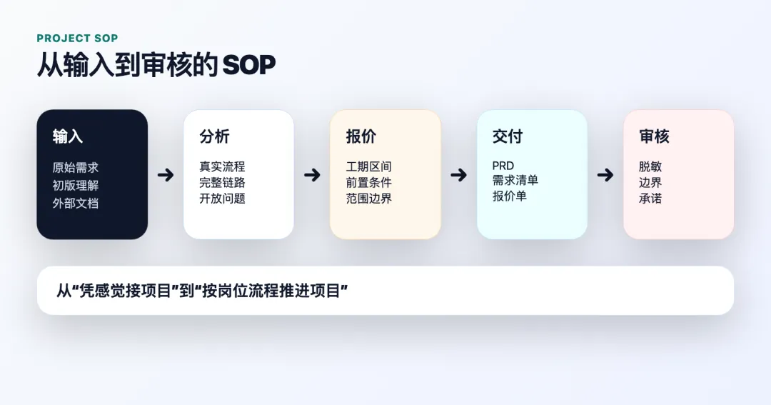 我用 Hermes 成交了第一个 OPC 项目  第8张