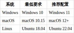 QwenPaw 安装教程