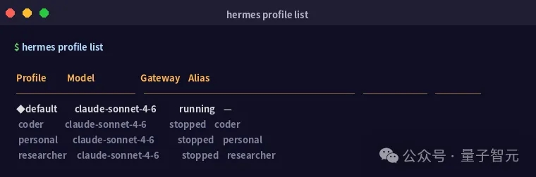 Hermes Agent v0.13.0：一台机器，三个 AI 团队成员各司其职  第2张