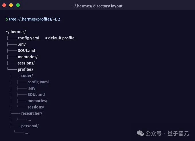 Hermes Agent v0.13.0：一台机器，三个 AI 团队成员各司其职  第3张