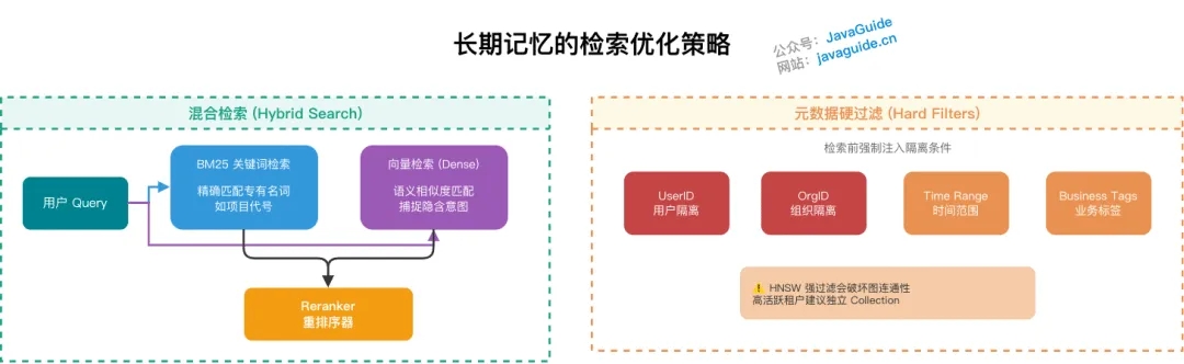 Agent 的记忆系统是如何设计的?有哪些架构及演化机制  第5张