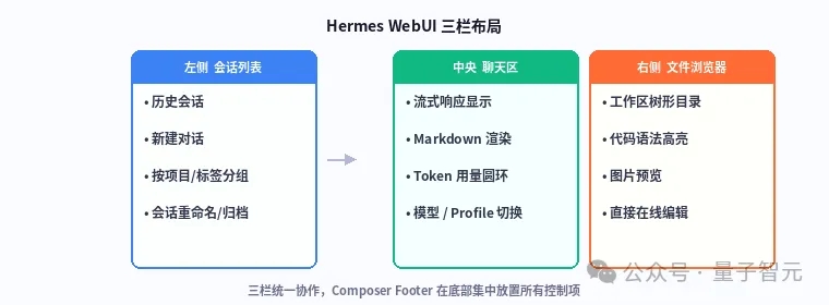 Hermes WebUI 网页版的Hermes，手机也能用