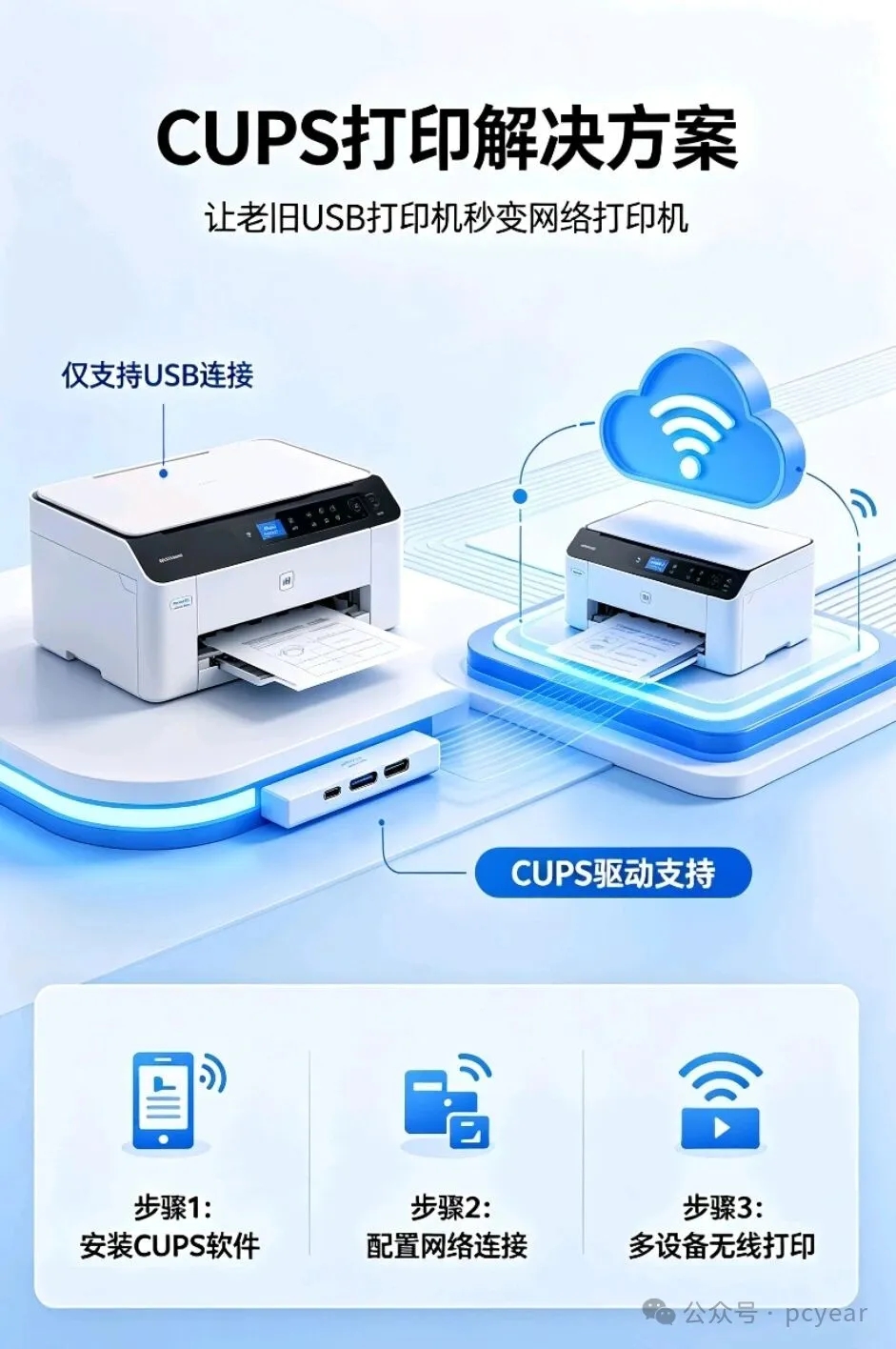 老打印机别扔！用CUPS，USB直连打印机秒变网络打印机  第3张