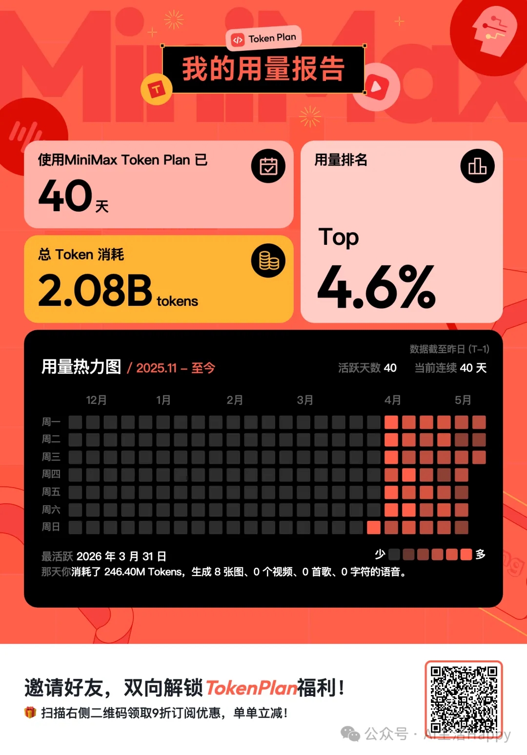 MINIMAX · 实测报告我氪了 20.8 亿 Token让我更期待 M3 了 第1张 MINIMAX · 实测报告我氪了 20.8 亿 Token让我更期待 M3 了 第1张