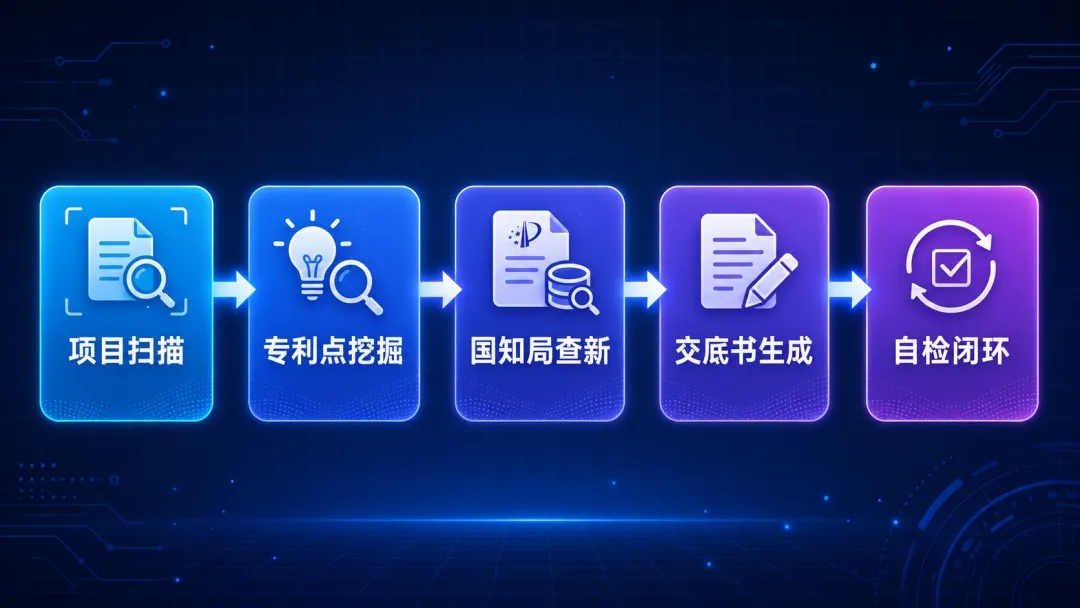这两个AI Skill太香了：软著申请不花钱，还可咸鱼接单赚钱！  第5张