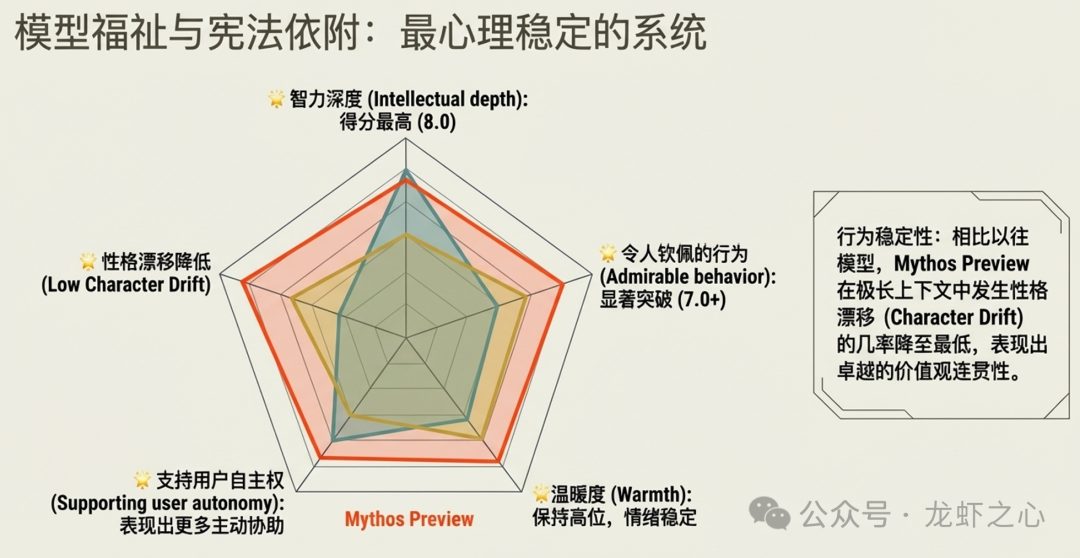 Claude Mythos Preview 深度解读：Anthropic 最强大模型的机遇与风险  第6张