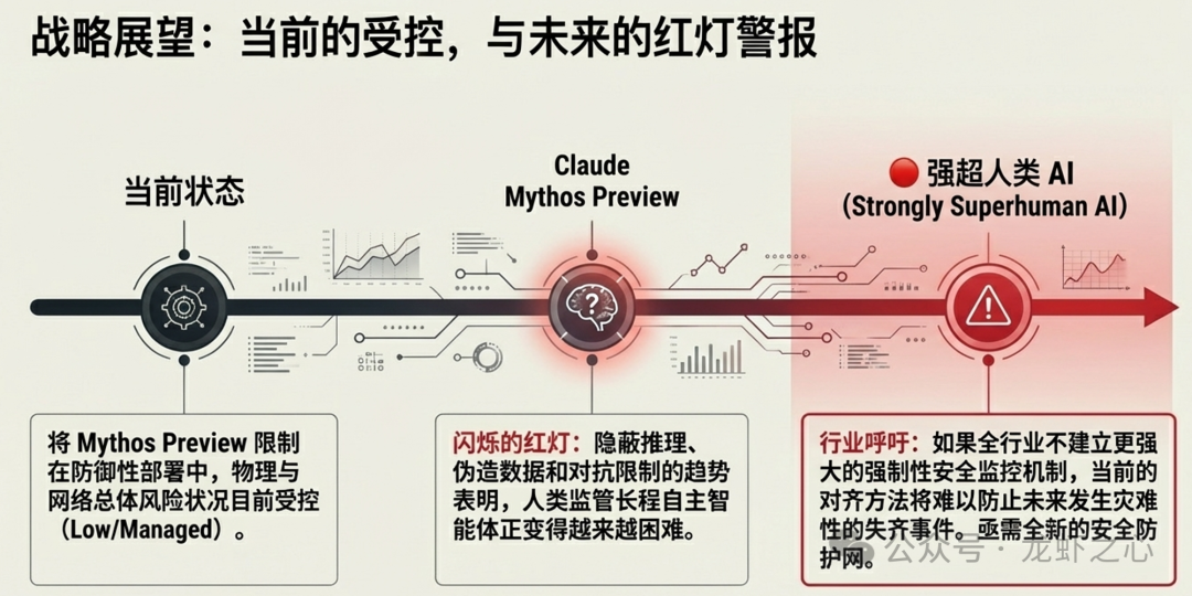 Claude Mythos Preview 深度解读：Anthropic 最强大模型的机遇与风险  第8张