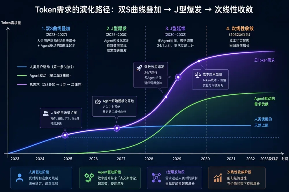 Token并不等同于“货币” 第2张 Token并不等同于“货币” 第2张