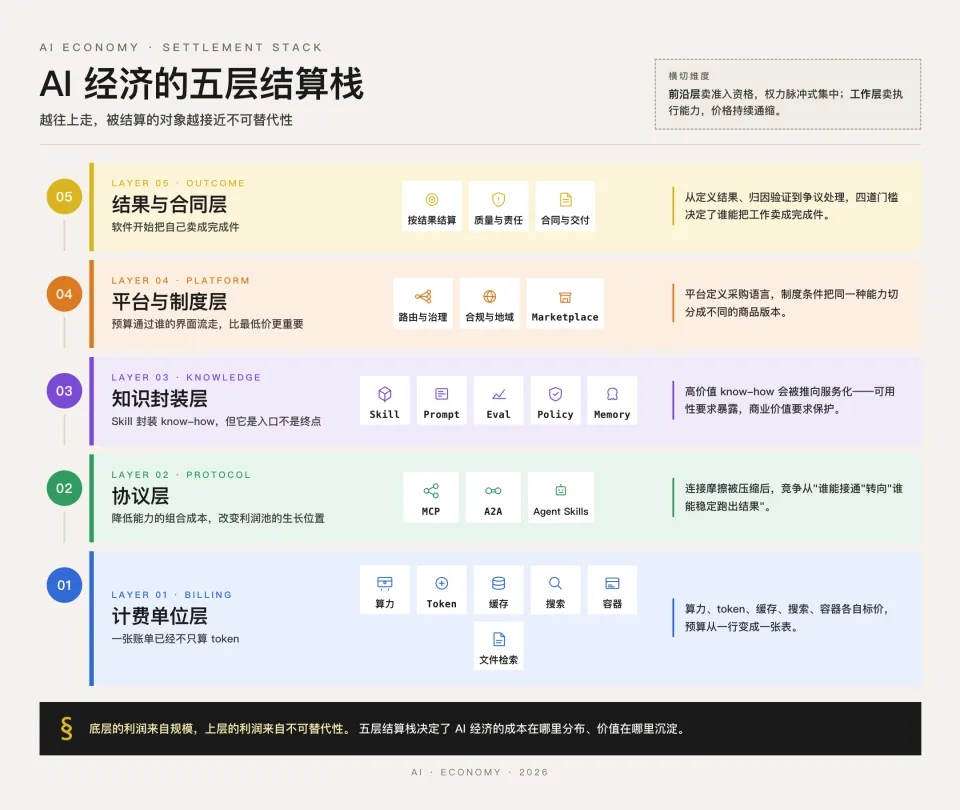 Token计算：下一个十年的成本战争  第2张