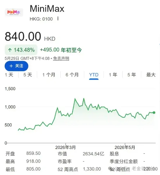 MiniMax M3 要来了:为什么这次值得认真看 第3张 MiniMax M3 要来了:为什么这次值得认真看 第3张