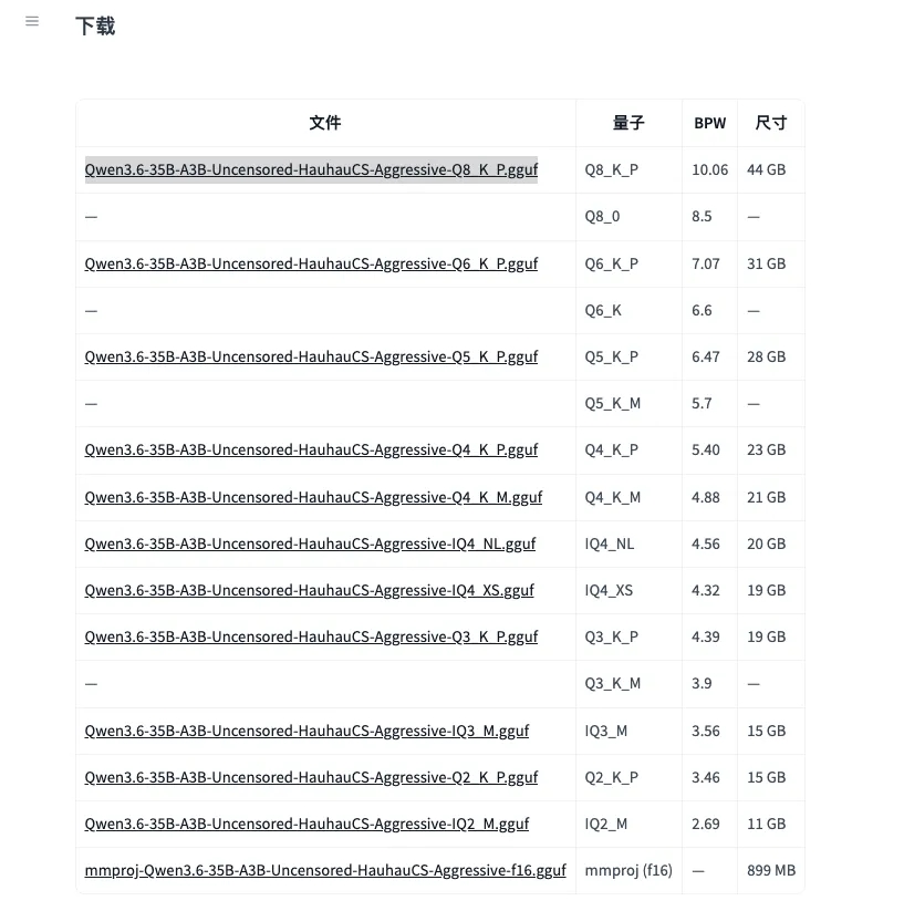 QWEN 3.6 35B 越狱版本地部署教程：6G显存就能跑的无审查最强开源模型  第2张