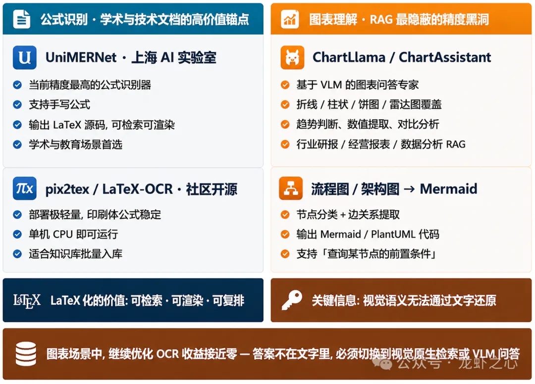大模型知识库避坑与进阶指南（从真实工程落地出发）  第7张