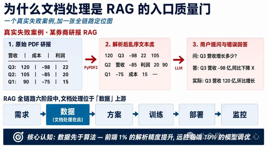 大模型知识库避坑与进阶指南（从真实工程落地出发）  第2张