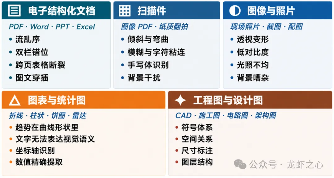 大模型知识库避坑与进阶指南（从真实工程落地出发）  第3张