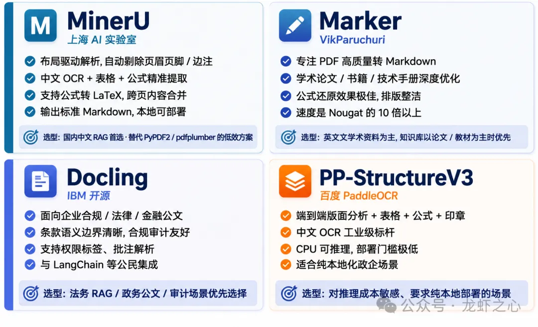 大模型知识库避坑与进阶指南（从真实工程落地出发）  第6张