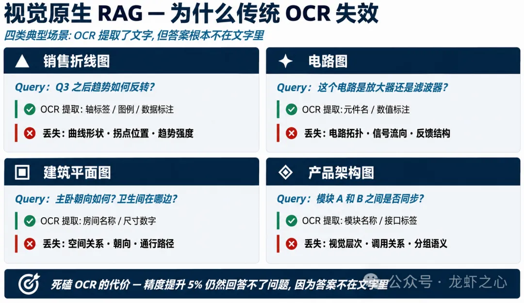 大模型知识库避坑与进阶指南（从真实工程落地出发）  第8张