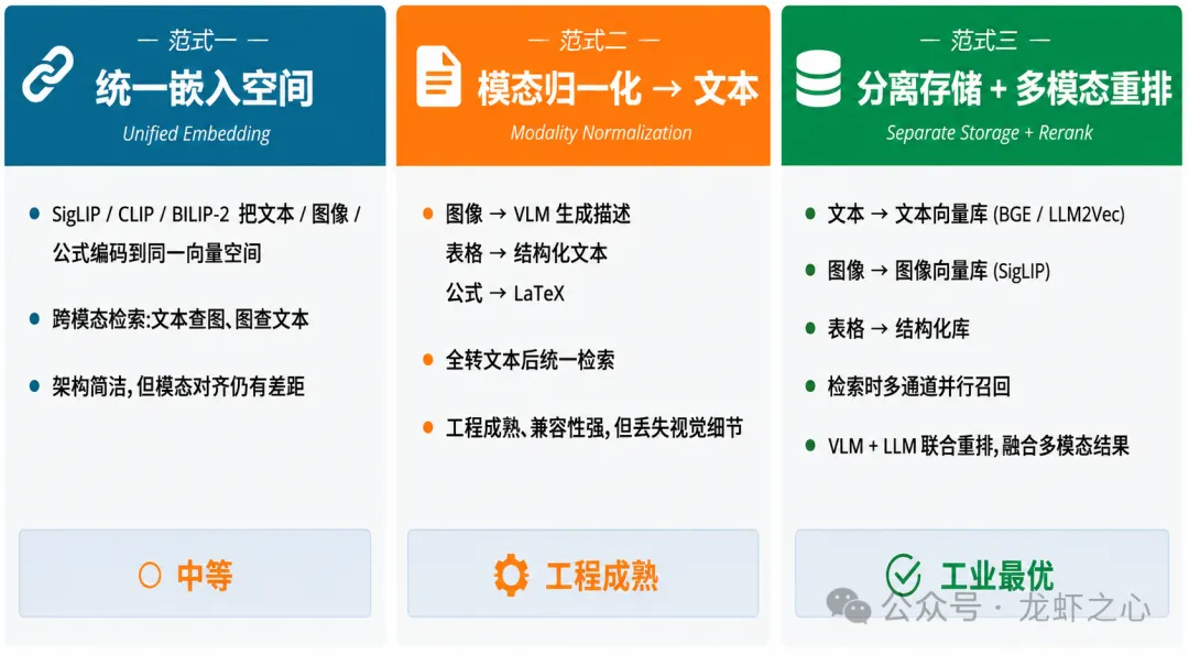 大模型知识库避坑与进阶指南（从真实工程落地出发）  第10张