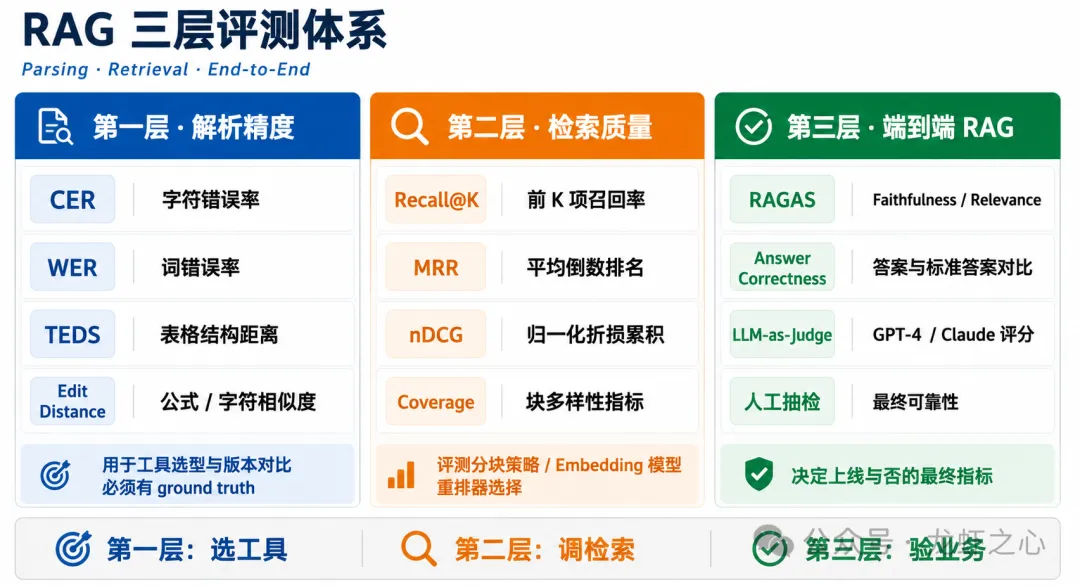 大模型知识库避坑与进阶指南（从真实工程落地出发）  第14张