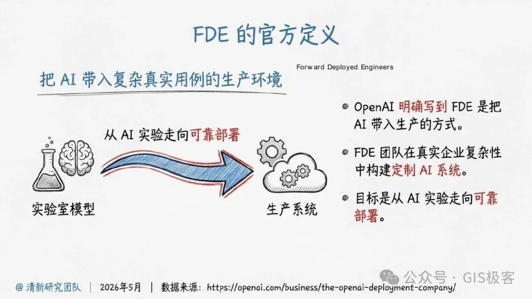 清华报告:OpenAI FDE 如何把大模型真正塞进企业的核心生产线 第3张 清华报告:OpenAI FDE 如何把大模型真正塞进企业的核心生产线 第3张