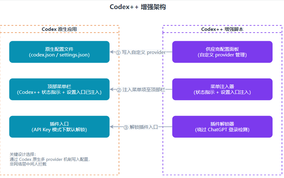 夯爆了！Codex 接入 DeepSeekV4、GLM5.1、K2.6