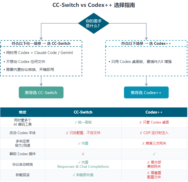 夯爆了！Codex 接入 DeepSeekV4、GLM5.1、K2.6