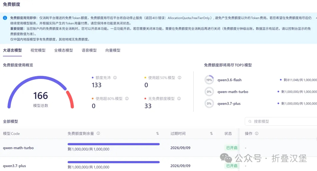 阿里免费token，够用一年了