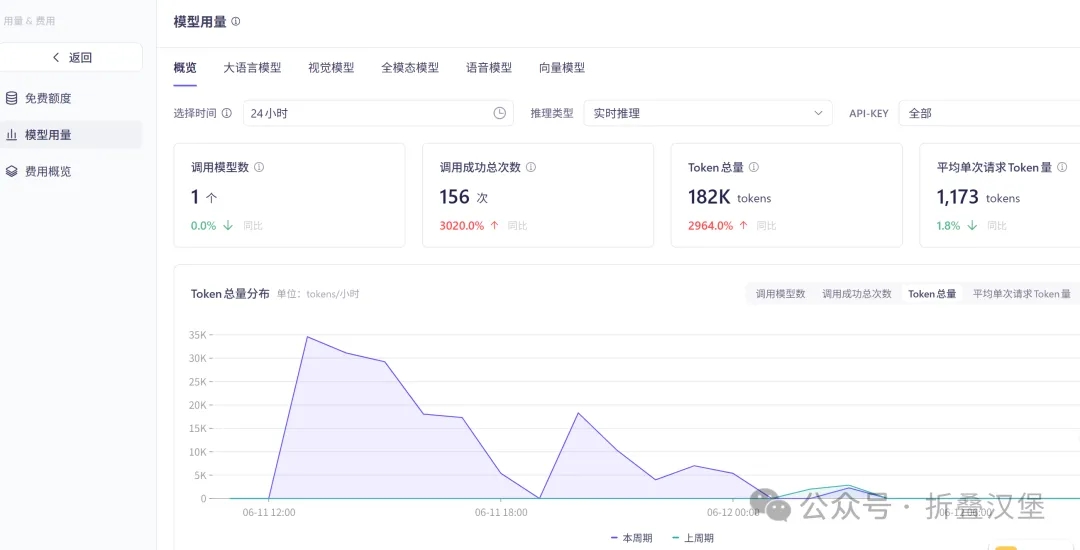 阿里免费token,够用一年了 第2张 阿里免费token,够用一年了 第2张