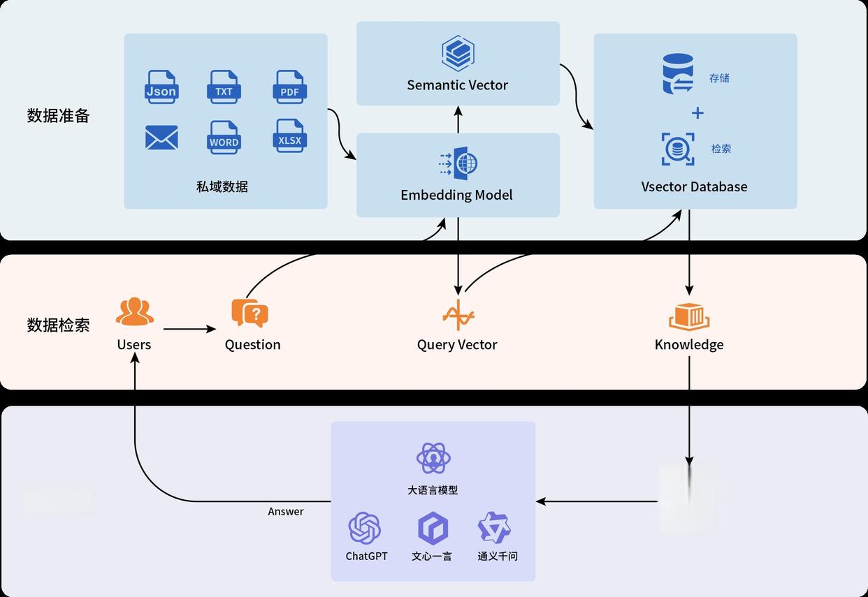 AI“监工”时代已来！华为DevEco Code领衔