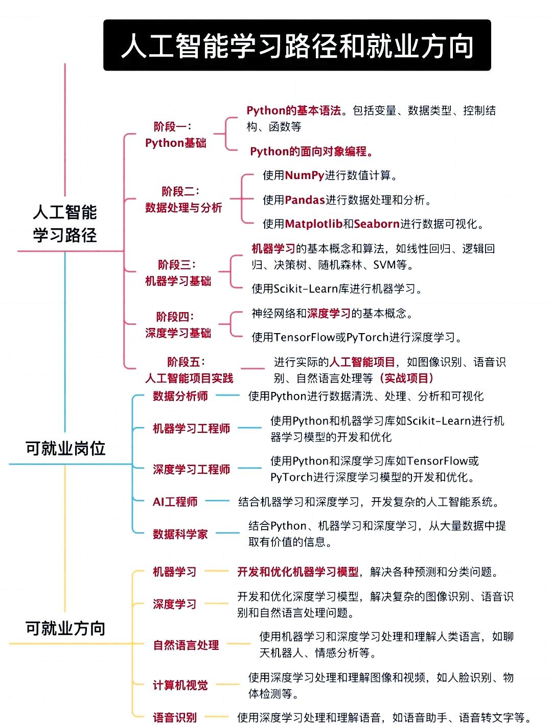 AI“监工”时代已来!华为DevEco Code领衔