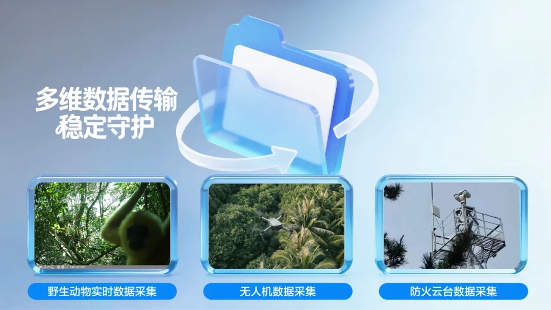 没网没电怎么办?海康威视自组网:密林稳传3km,整机功耗仅6W 第6张 没网没电怎么办?海康威视自组网:密林稳传3km,整机功耗仅6W 第6张