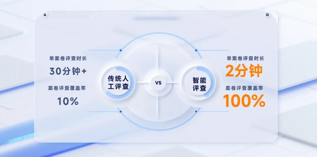 从30分钟缩短至3分钟,海康大模型让执法案卷评查提效10倍! 第5张 从30分钟缩短至3分钟,海康大模型让执法案卷评查提效10倍! 第5张