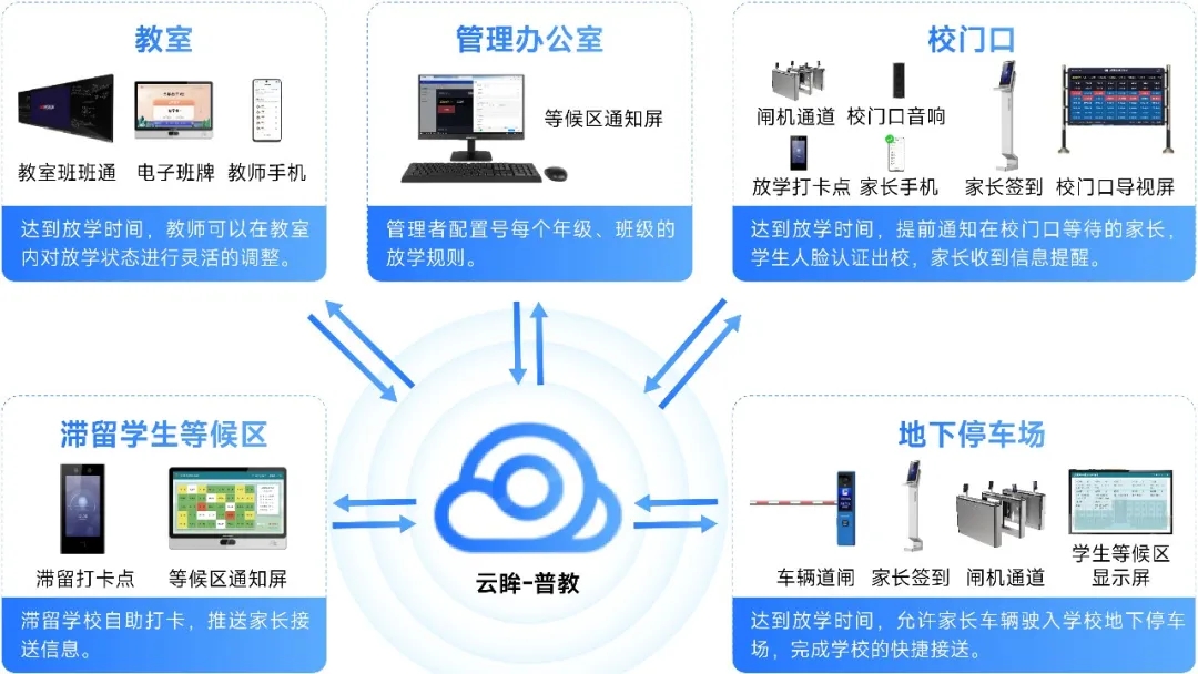 海康威视一站式校园人员通道管理！破解校园人“车”通行管理痛点
