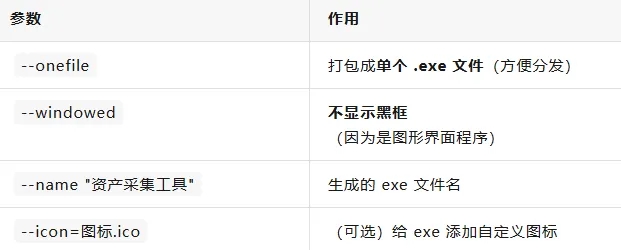 如何借助AI用pthyon做一个电脑资产自动统计工具  第33张