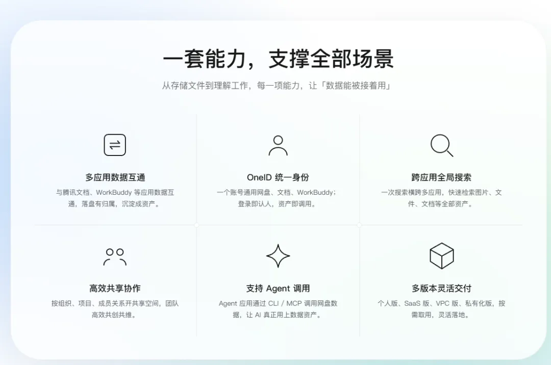 全新的腾讯网盘来了,行业迎接“大换血” 第4张 全新的腾讯网盘来了,行业迎接“大换血” 第4张