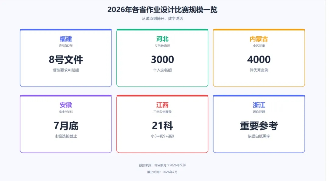 这个比赛的证书，能写进职称材料了