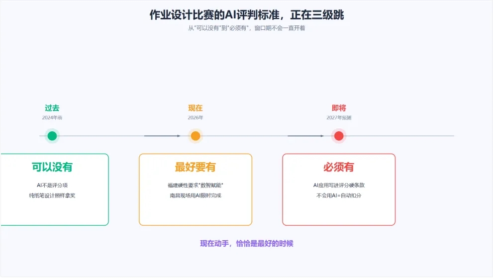 这个比赛的证书，能写进职称材料了  第2张