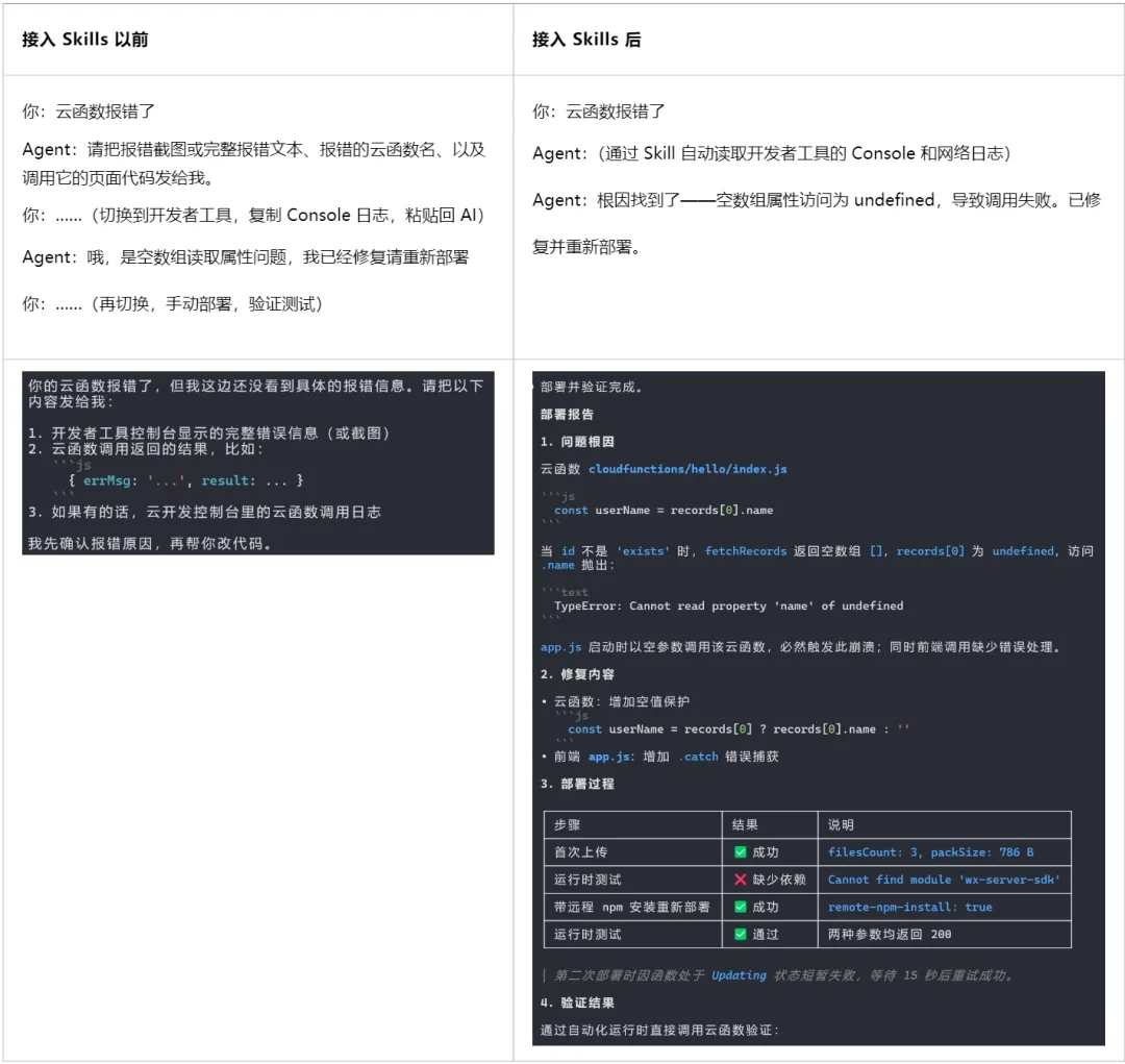 在舒适AI Agent编程环境里搞定小程序项目开发  第2张