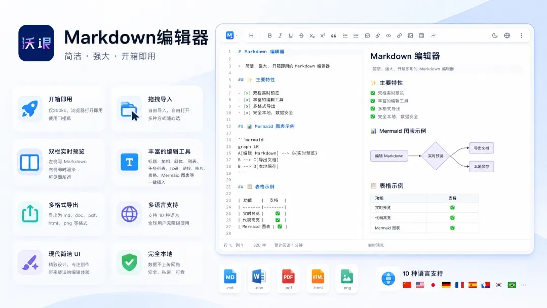 烧了10亿Token，我做了一个Markdown编辑器