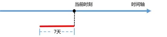 海康威视人脸识别常见问题分析解答