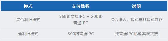 海康威视文搜CVR711XPro系列测评