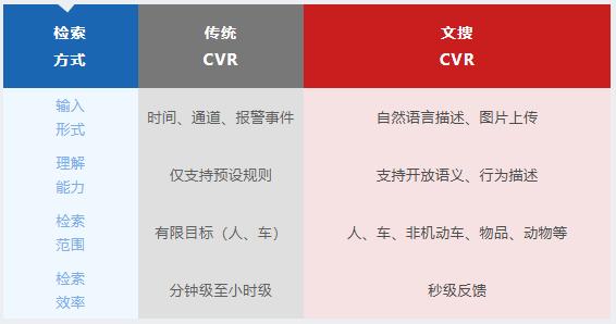 海康威视文搜CVR711XPro系列测评