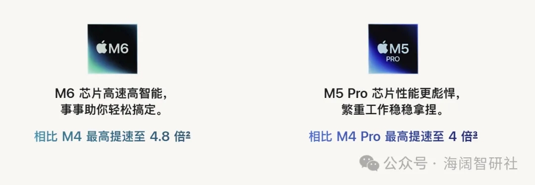 等等党狂喜！新款M6芯片MacMini现已发布！！！  第3张