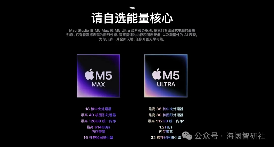 等等党狂喜！新款M6芯片MacMini现已发布！！！  第4张