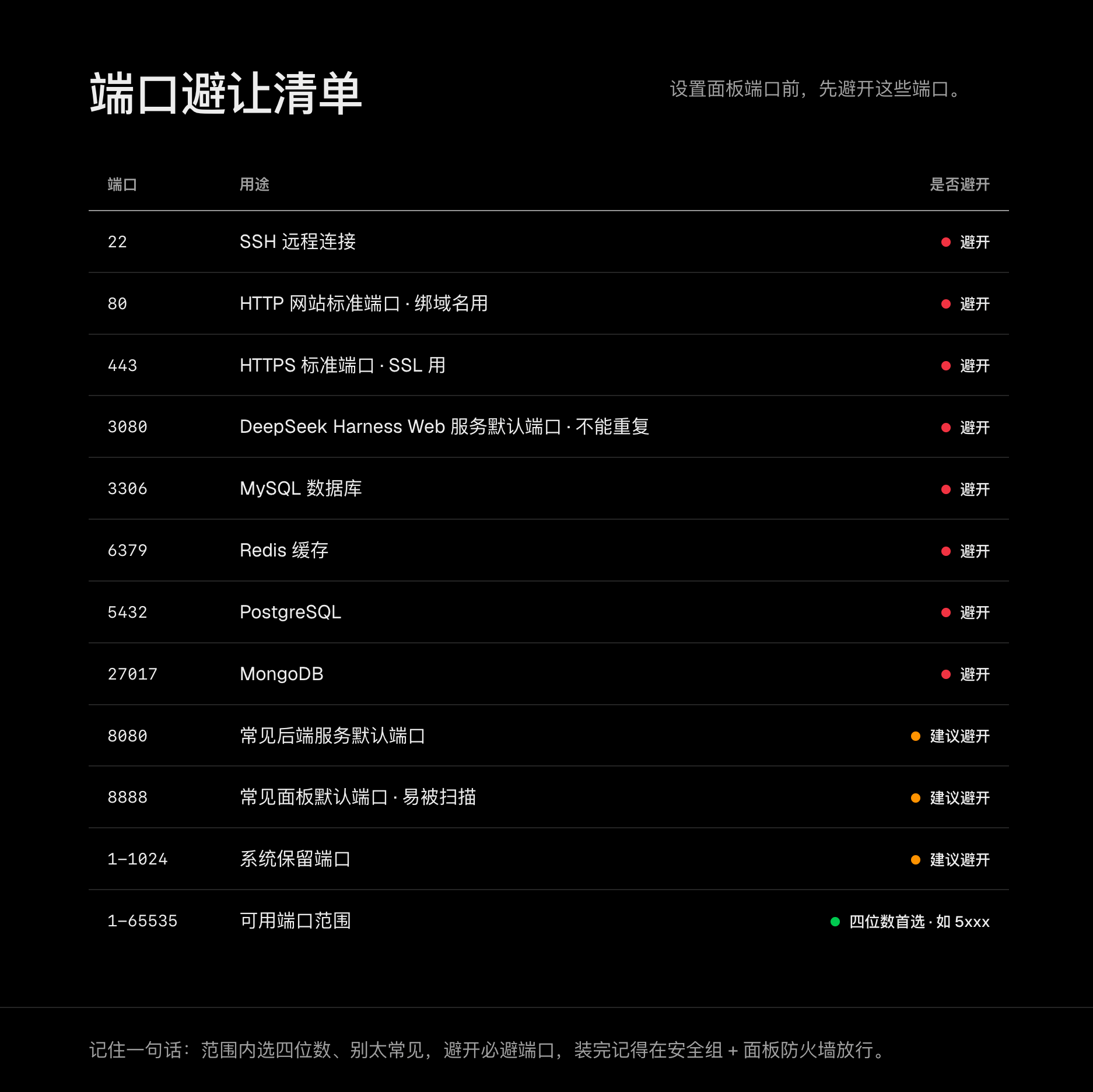 1Panel部署DeepSeek Harness教程