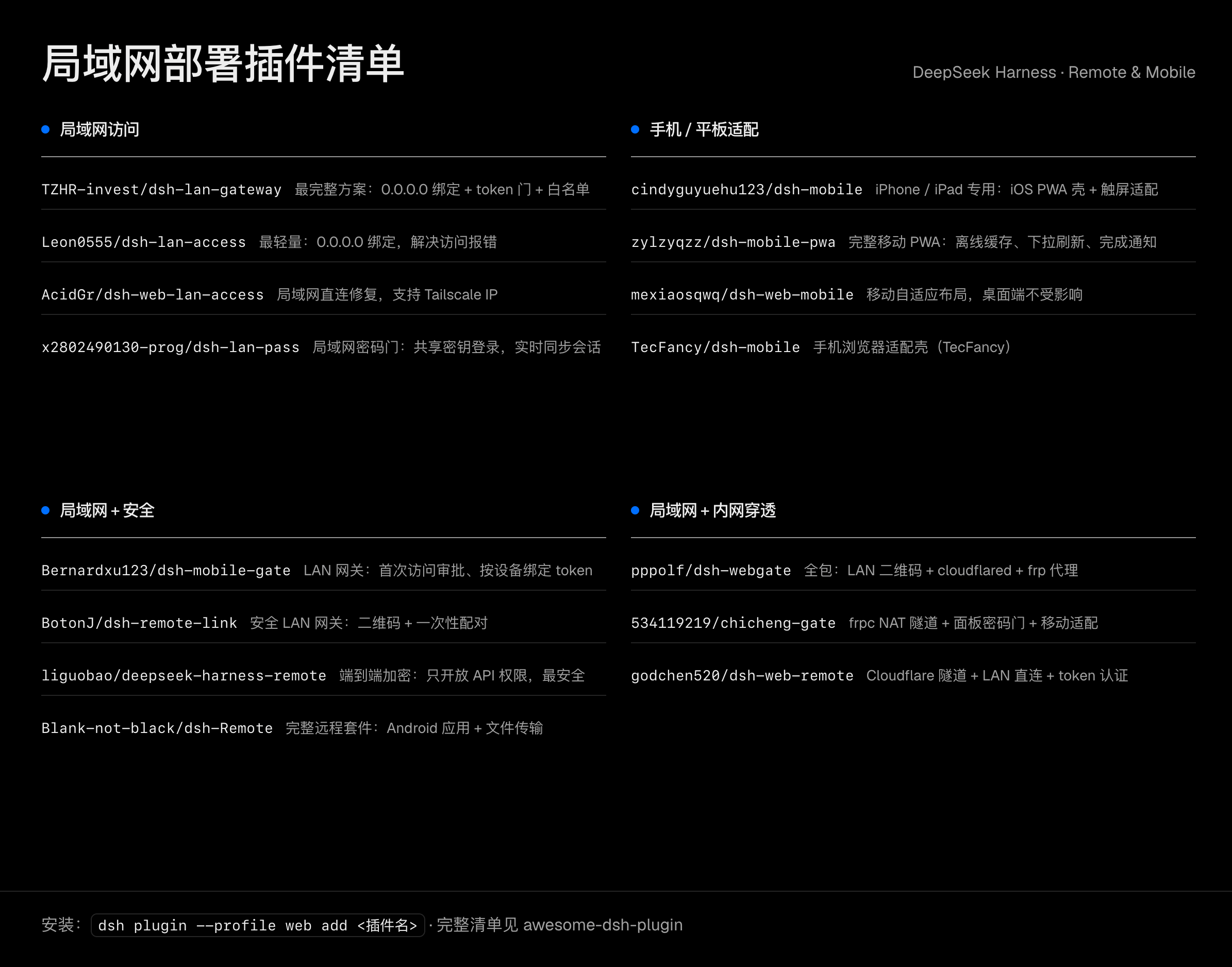 1Panel部署DeepSeek Harness教程