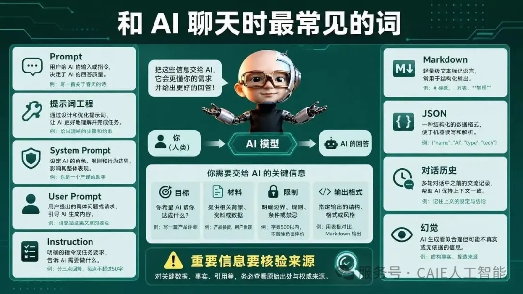 小白 AI 入门必学:66 个高频词,人话版一次讲清 第3张 小白 AI 入门必学:66 个高频词,人话版一次讲清 第3张