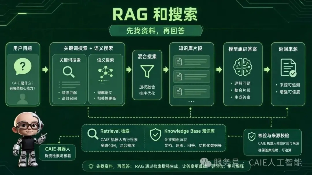 小白 AI 入门必学:66 个高频词,人话版一次讲清 第4张 小白 AI 入门必学:66 个高频词,人话版一次讲清 第4张